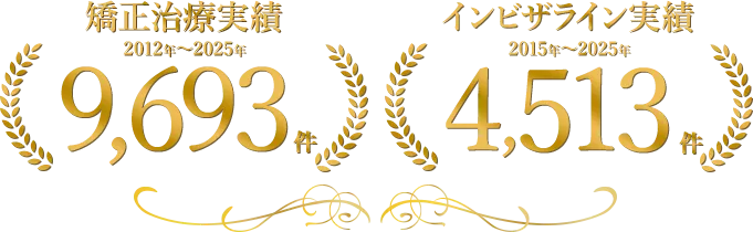 矯正治療実績・インビザライン治療実績