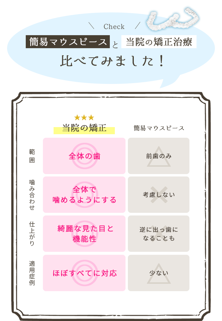 簡易型マウスピース