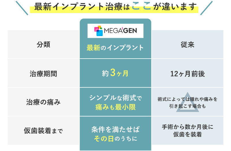 最新インプラントはここが違います