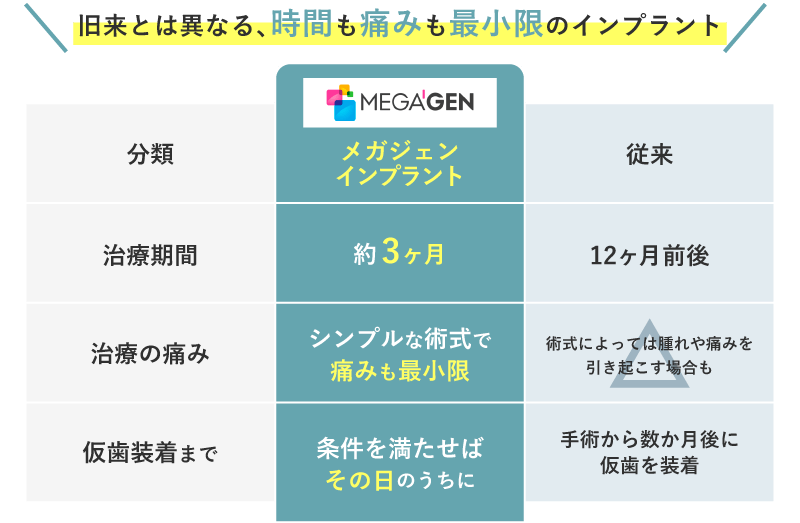 1Dayインプラント治療